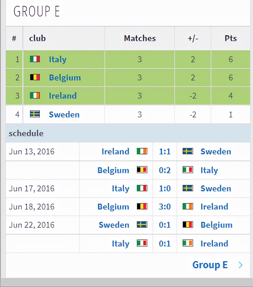 2016欧洲杯完整赛程表(2016年法国欧洲杯全部比赛结果一览)