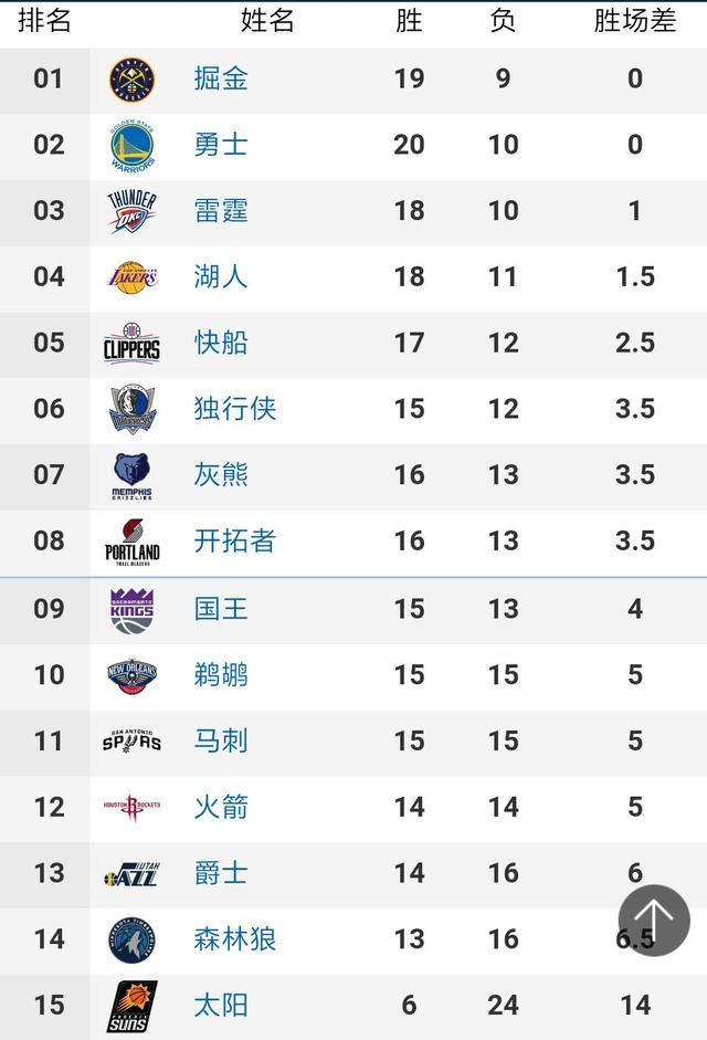 C组第2位将在淘汰赛首轮出战A组头名（大概率是意大利）