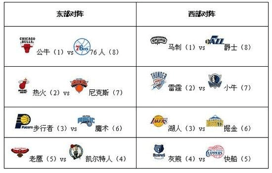 big3各队阵容2020，介绍大三联盟球阵容变化  big3各队阵容2022